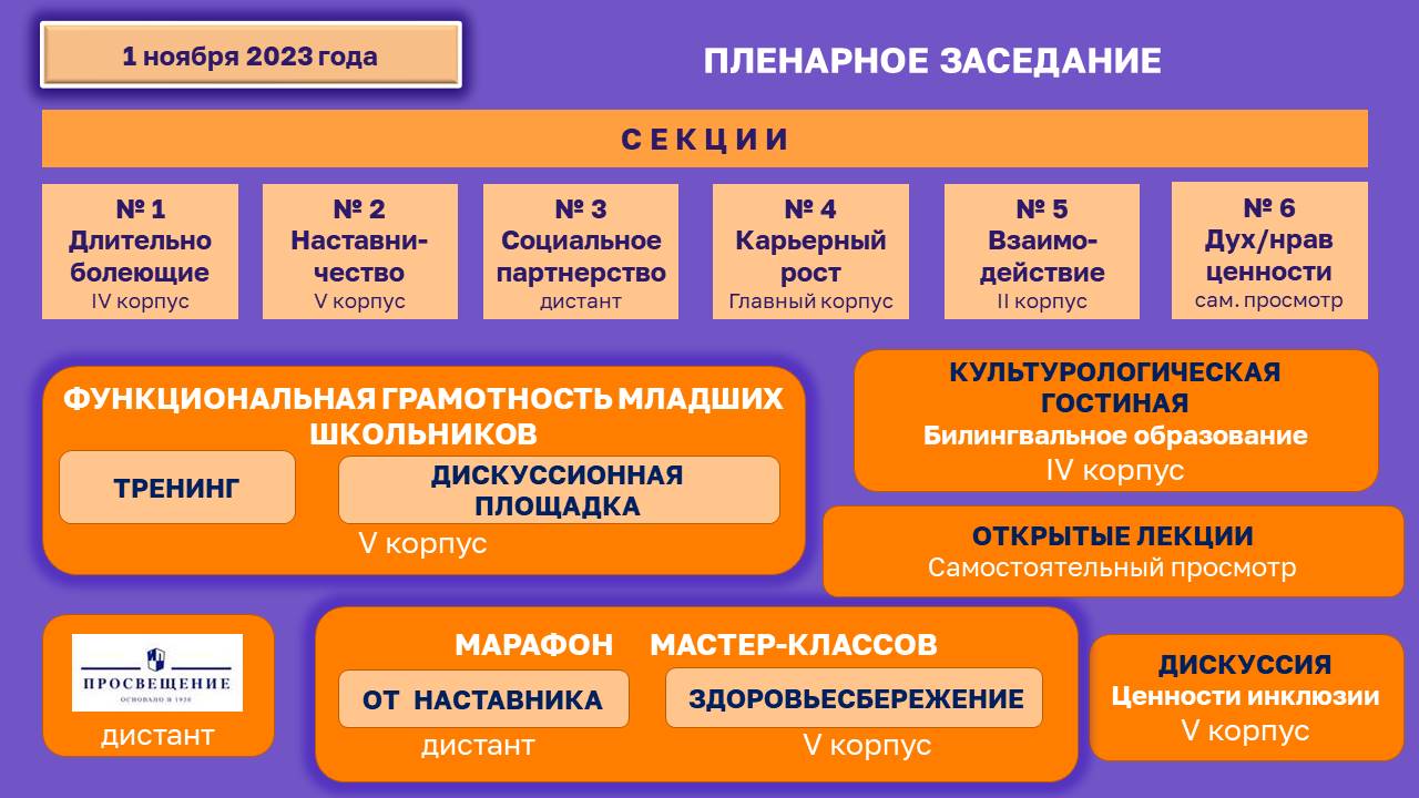 Курс: Сопровождение введения ФГОС ОВЗ и ФГОС УО в Пермском крае, Раздел:  VII Всероссийская с международным участием научно-практическая конференция  «Открытый мир: объединяем усилия»